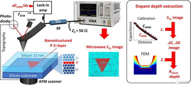 成像技术为量子计算发展注入新动力